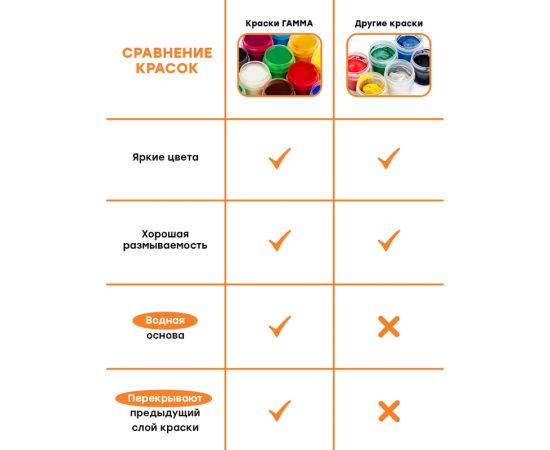 Гуашь Гамма "Оранжевое солнце", 12 цветов (6 пастельн.+ 6 классич.), картон. упаковка 21220211