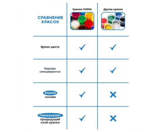 Гуашь Гамма "Классическая", синяя, 220мл 221066232/2