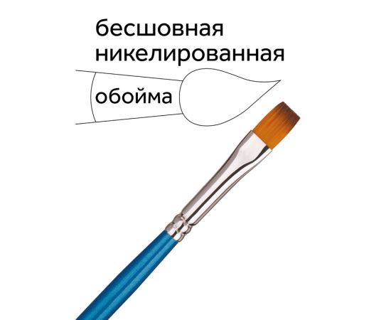 Набор кистей Гамма "Классические" 5шт., синтетика, круглые № 1, 3, 5, плоские № 5, 8, блистер, европодвес 280618.09.06