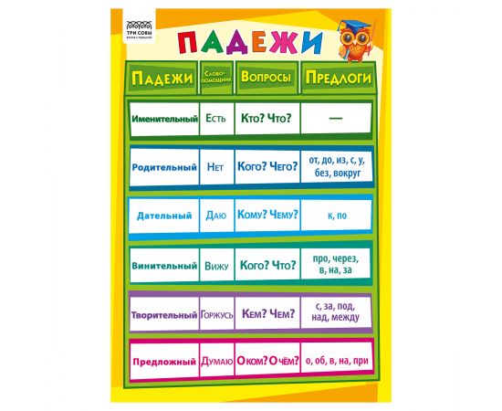 Набор обучающих плакатов ТРИ СОВЫ "Начальные классы", А4, 10 плакатов НПА4__10_61361