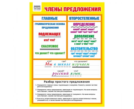 Набор обучающих плакатов ТРИ СОВЫ "Начальные классы", А4, 10 плакатов НПА4__10_61361