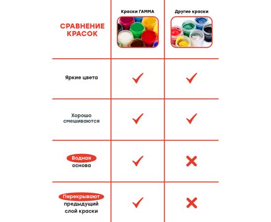 Гуашь Гамма "Мультики", 24 цвета, 20мл, картон. упаковка 81220201