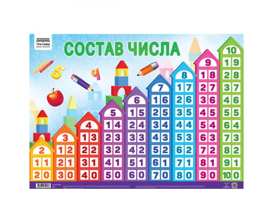 Плакат обучающий ТРИ СОВЫ "Состав числа", 440*600мм ПА2_63989